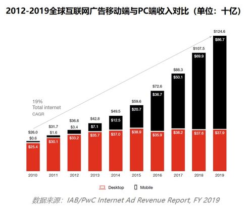 中美互聯(lián)網(wǎng)營銷差異與融合趨勢——基于報告研讀的深度分析