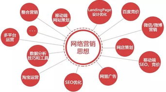 新聞學院開設互聯(lián)網(wǎng)營銷課程 跨界融合還是不務正業(yè)？