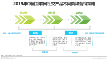 連接與變現(xiàn) 2019年中國(guó)互聯(lián)網(wǎng)社交企業(yè)營(yíng)銷策略白皮書解析